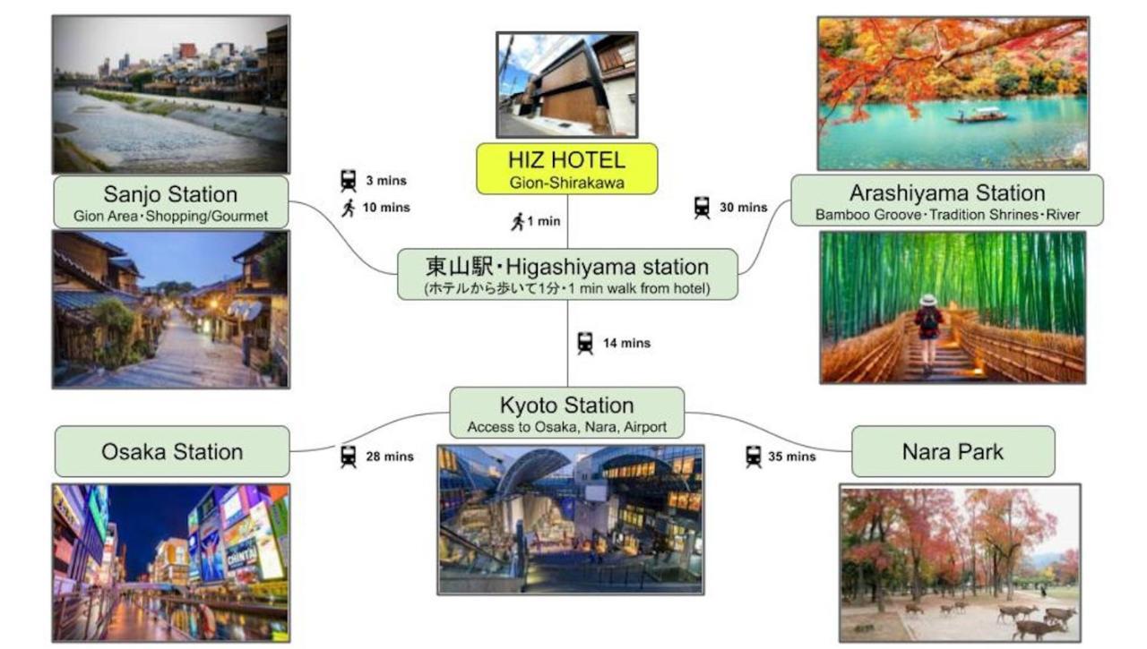 Gion Shirakawa - Vacation Stay 24783V เกียวโต ภายนอก รูปภาพ